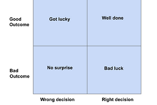 Decisions and Outcomes