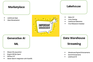 Databricks Data + AI Summit 2023 : Key Announcements