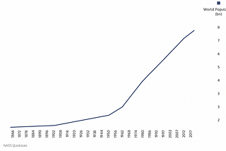 Ammonia Revolution (part two?)