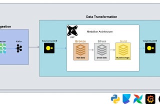 Building a Formula 1 Data Pipeline: The Data Collection Layer