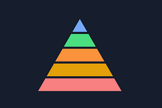 The Pyramid of Patriotism: Explaining patriotism through Maslow’s diagram