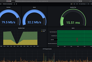 Home network and internet connection monitoring dashboard