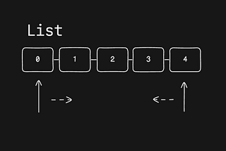 Leet code 345. Reverse Vowels of a String
