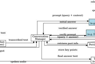 Technical Blueprint for a Privacy-First AI Assistant MVP