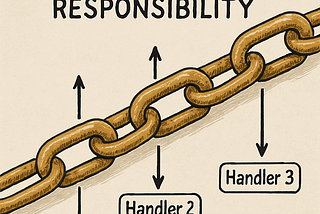 Chain of Responsibility Design Pattern in .NET