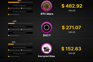 BlackHoleDAO Dividend Settlement Announcement【 April 25 ～May 1】