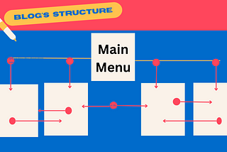 How to optimize your blog’s site structure easily.