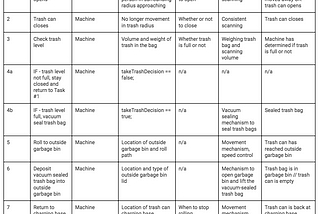 Assignment 2: Smart-Home Automation