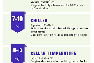 Beer Temperature Matters
