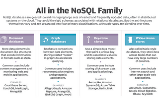 NoSQL Databases explained