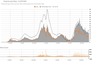 COVID in Washington State, county-level (11/24/2021)