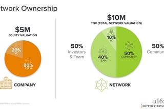 How should crypto startup founders structure fundraising deals?