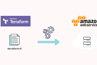 Infrastructure As Code With Terraform and AWS