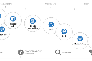 Influencer marketing: Has the bubble burst?