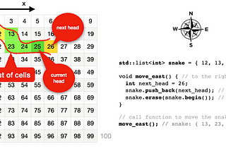 🐍 Classic SNAKE in Cpp ≈ 100 lines of code for practice with full explain in simplicity