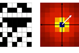 Computational Materials Science Part 2 — Multipoint Statistics