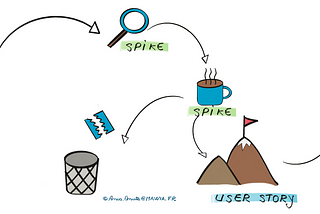 Agile Methodology in Data Science — how to decompose Machine Learning User Stories