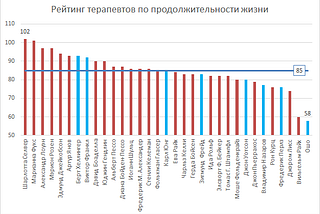 Как ориентироваться в методах психотерапии