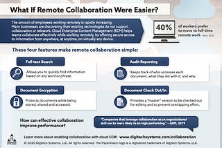 What Your Employees Need To Effectively Collaborate From Home