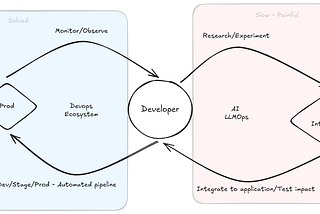 The Silent Killer for AI Developers