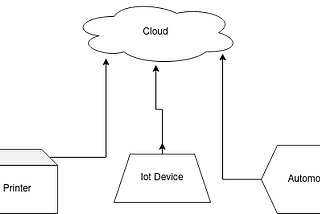 Cloud computing for beginners
