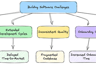 Ensuring Consistent and High-Quality Code In Dart and Flutter Projects Through CI