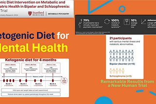 Ketogenic Diet Intervention on Metabolic & Psychiatric Health in Bipolar & Schizophrenia