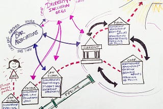 How Design Thinking Can Improve Diversity in the Legal Industry