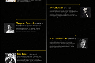 Timeline of influential people of education