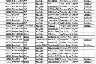 The latest awesome security talks around the globe — 2022