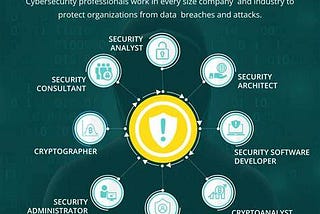 Cyber security Career Paths and Certifications