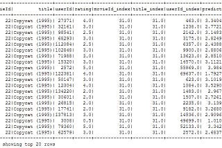 Hop in to Recommender System with Matrix Factorization