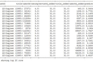 Hop in to Recommender System with Matrix Factorization