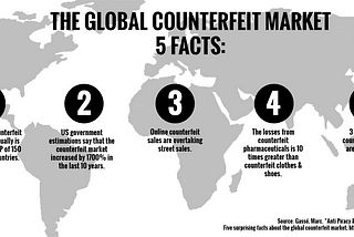 How one startup developed a solution to end counterfeiting for good.