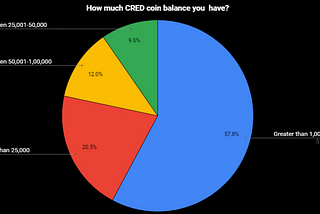 The next business and growth frontiers for CRED