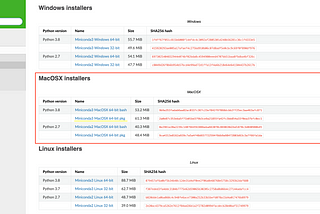 Installing Miniconda on Mac Osx