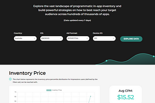 WordPress page & Chart.js