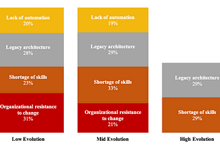 Enterprise Devops gets “stuck in the middle”, but legacy tech is not the reason