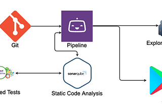How 1 Change Decreased Clone Times on CI/CD Pipelines by 90%