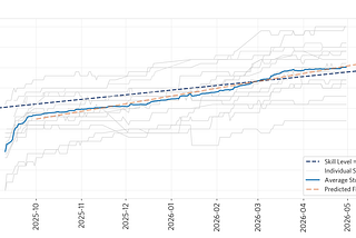Can data show us what student learning trajectories actually look like?