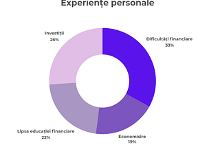 Ce vor tinerii din Romania să știe despre Educația lor Financiară?