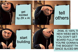 Chapter 8: Make ZKML “Real”