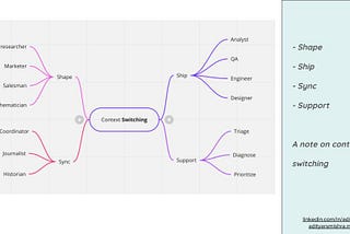 A note on context switching for PMs