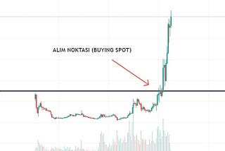 Kripto Döviz Borsası Sınırsız Nakit Döngüsü