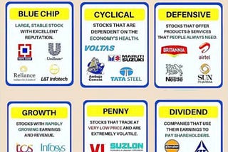 Type of Stocks explained in just 1 minute