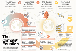 The Climate Equation