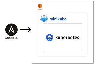 Kubernetes Debug Story — How NOT to run a privileged container