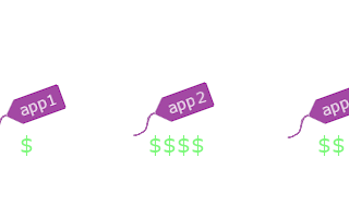 How much do your cloud Apps really cost? 2/2