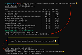 Commit → Changelog → Release → 💬