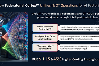 The Thermal-Compute Nexus: Why Next-Gen AI Factories Require Vertical IT/OT Integration